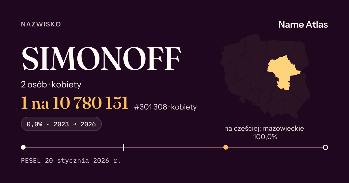 Karta nazwiska z liczbami z rejestru PESEL: SIMONOFF