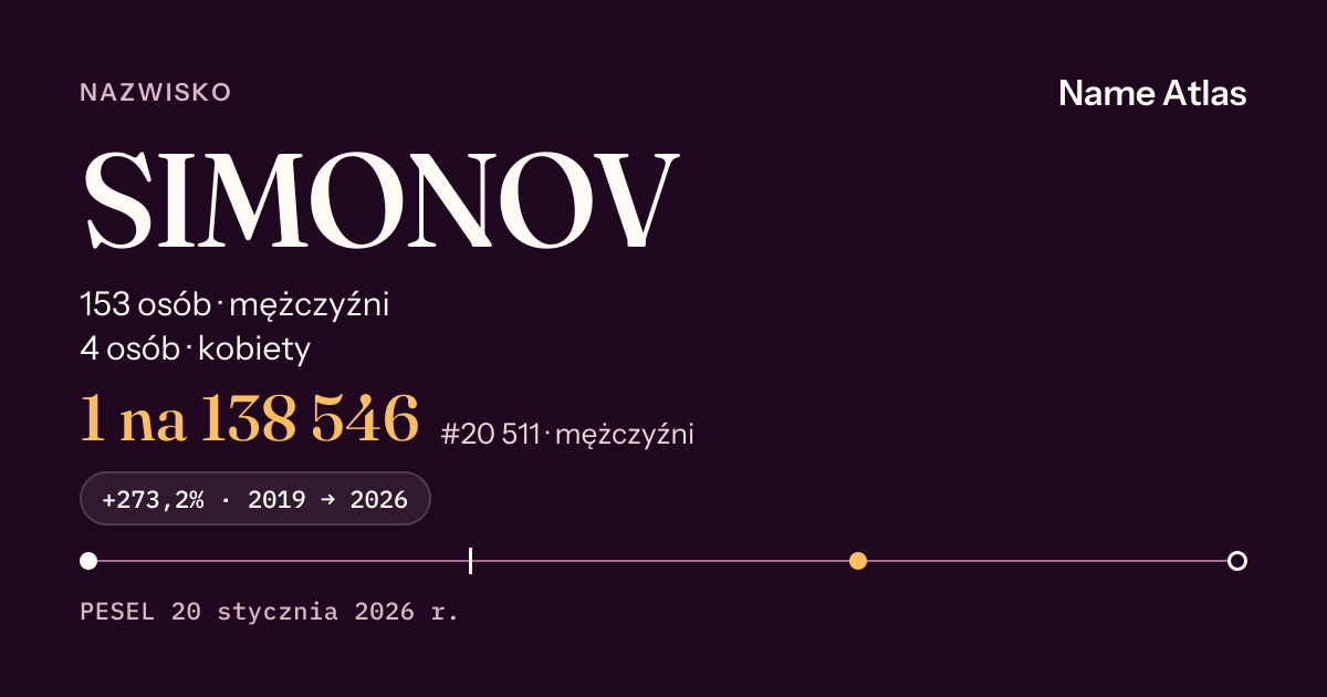 Karta nazwiska z liczbami z rejestru PESEL: SIMONOV