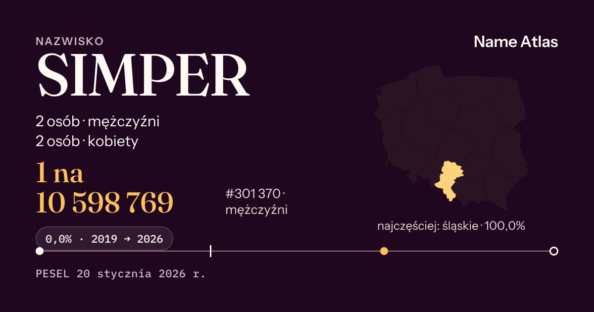 Karta nazwiska z liczbami z rejestru PESEL: SIMPER