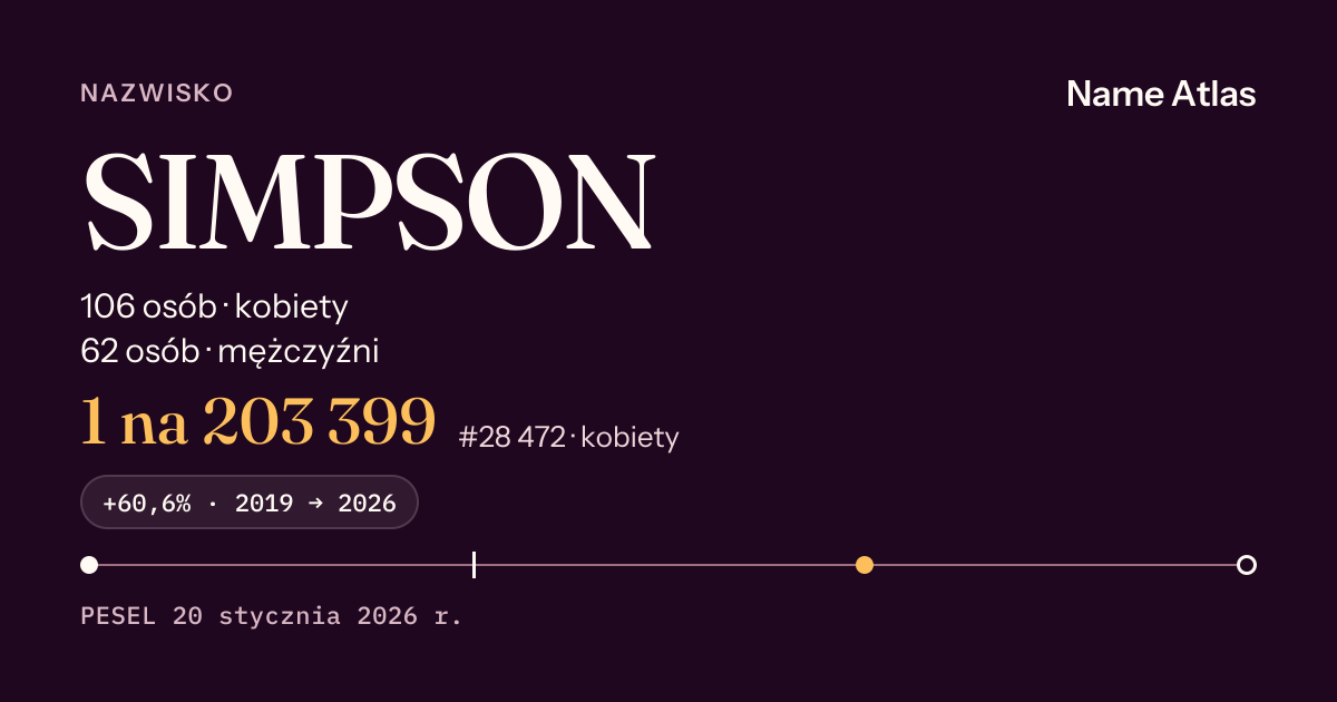 Karta nazwiska z liczbami z rejestru PESEL: SIMPSON