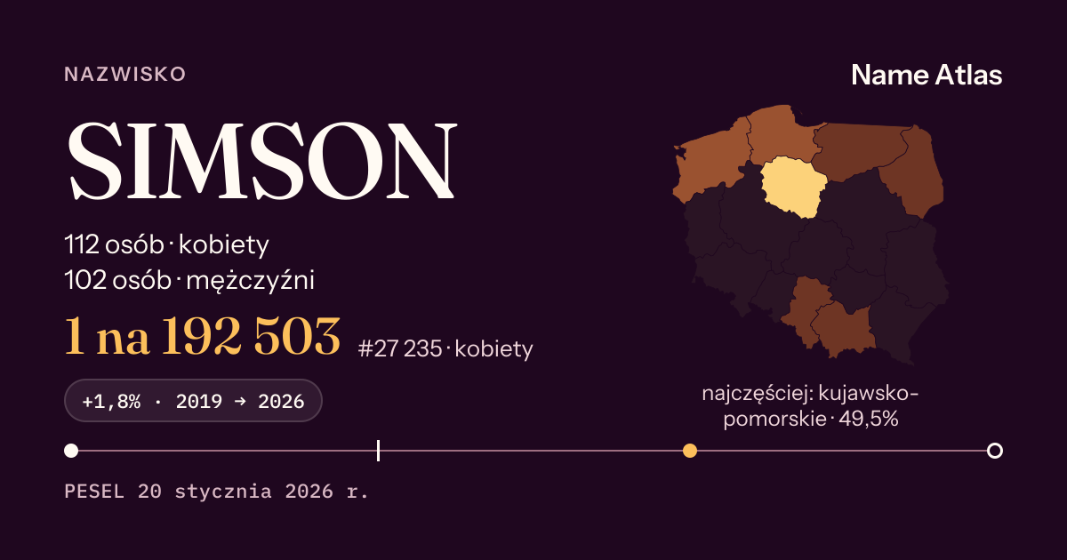 Karta nazwiska z liczbami z rejestru PESEL: SIMSON