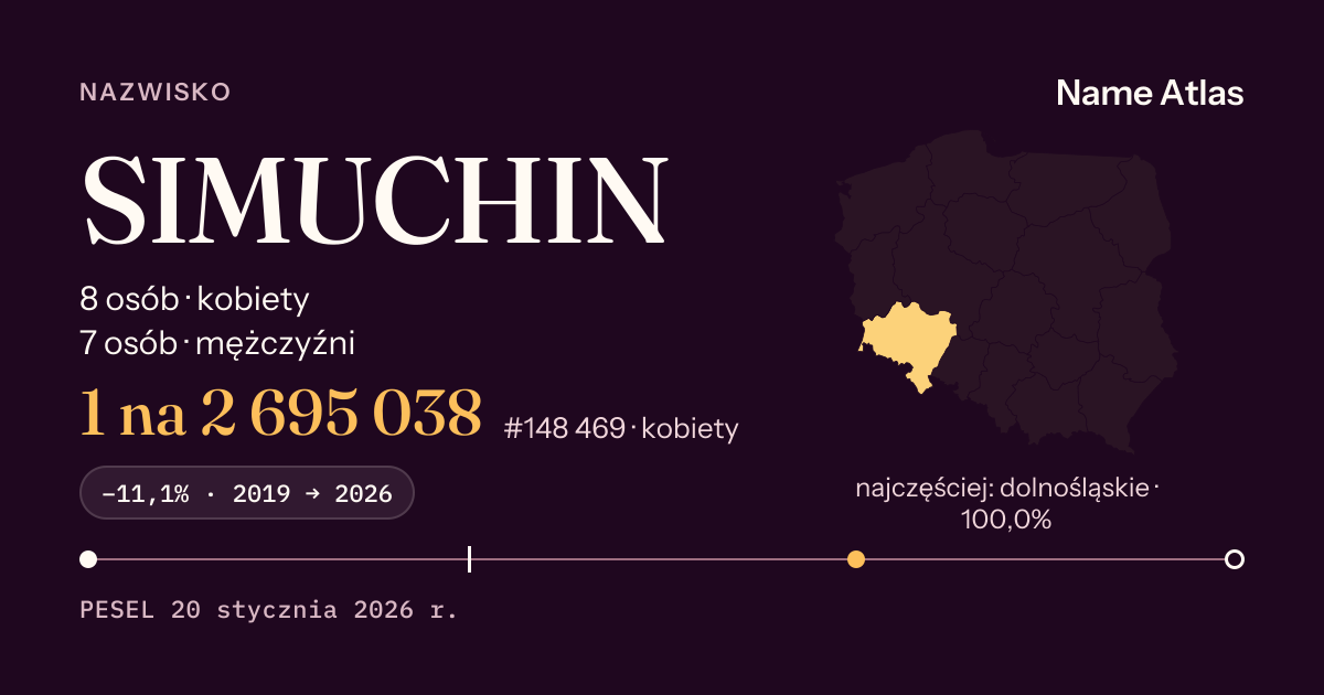Karta nazwiska z liczbami z rejestru PESEL: SIMUCHIN