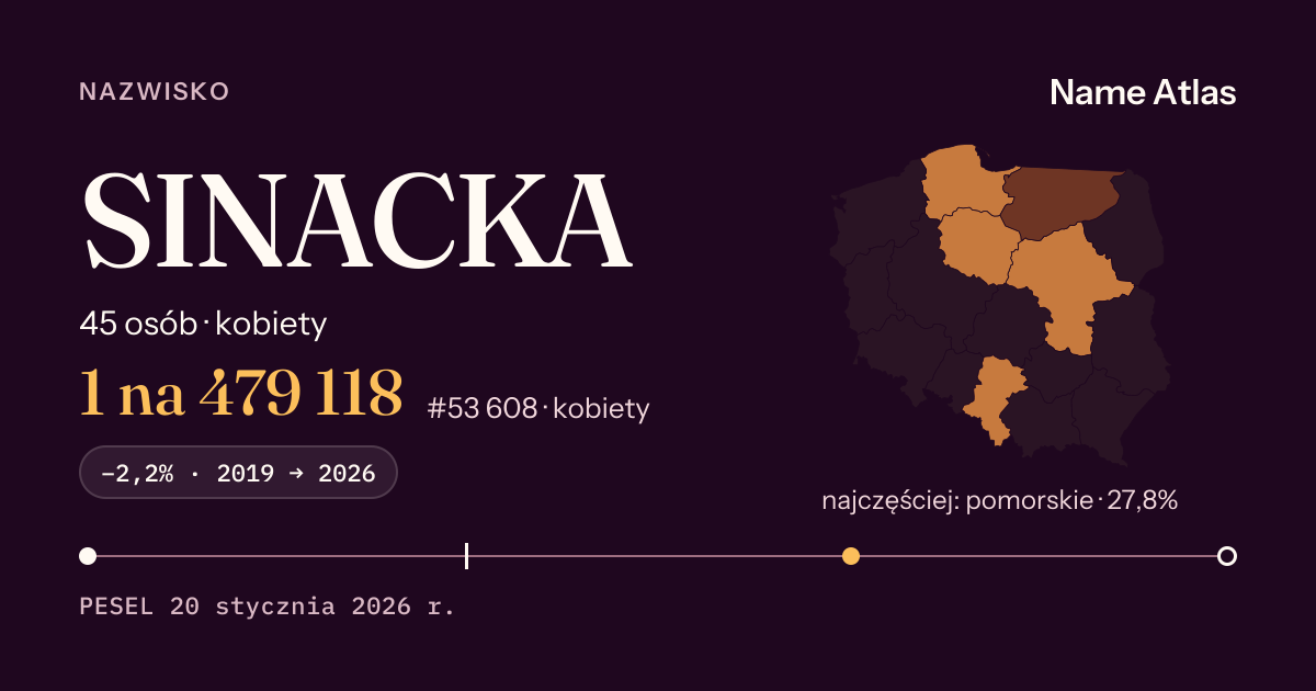 Karta nazwiska z liczbami z rejestru PESEL: SINACKA