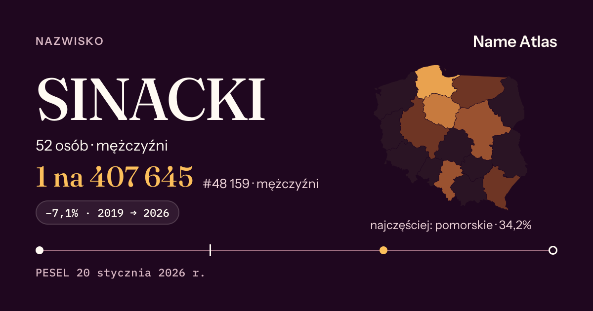 Karta nazwiska z liczbami z rejestru PESEL: SINACKI