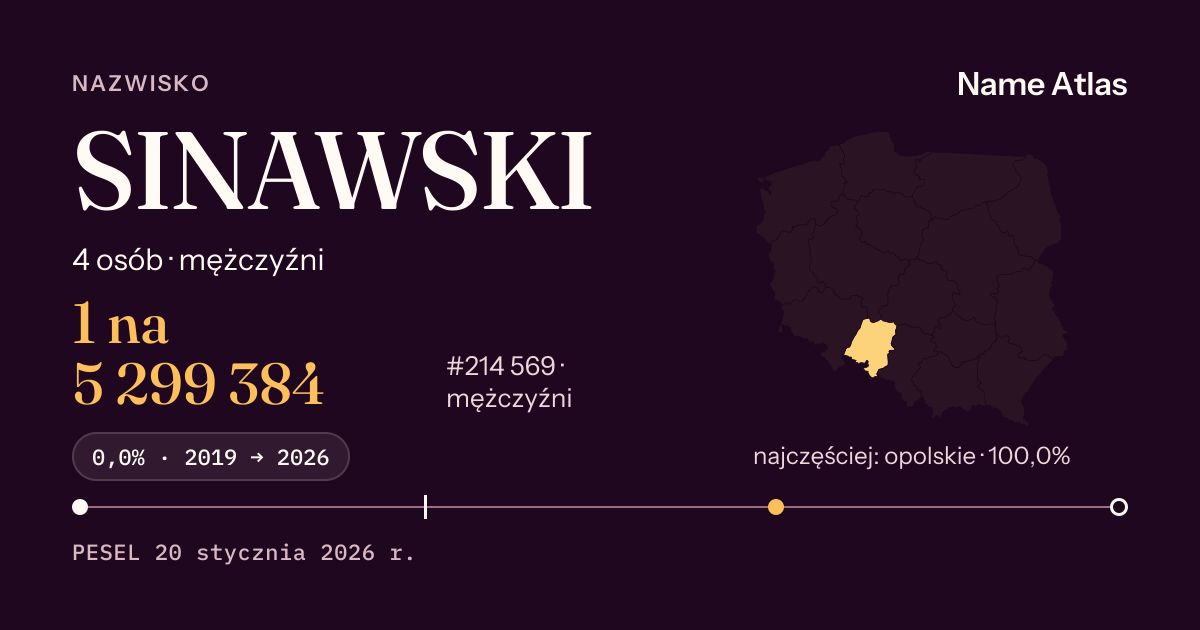 Karta nazwiska z liczbami z rejestru PESEL: SINAWSKI