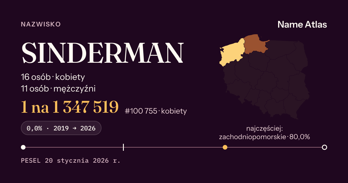 Karta nazwiska z liczbami z rejestru PESEL: SINDERMAN