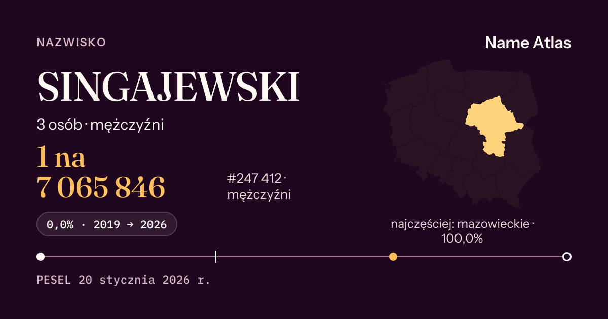Karta nazwiska z liczbami z rejestru PESEL: SINGAJEWSKI