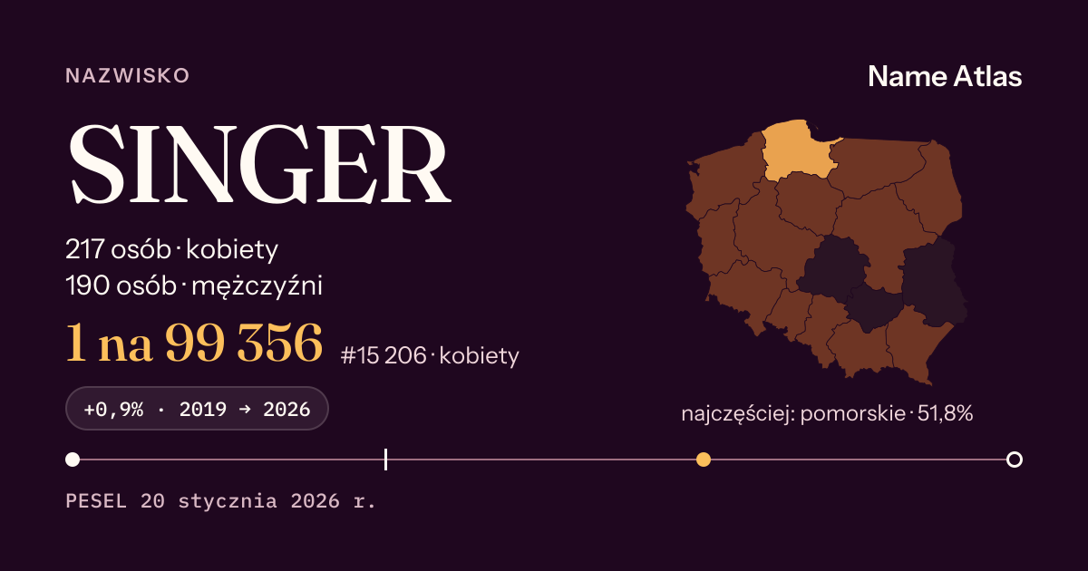 Karta nazwiska z liczbami z rejestru PESEL: SINGER
