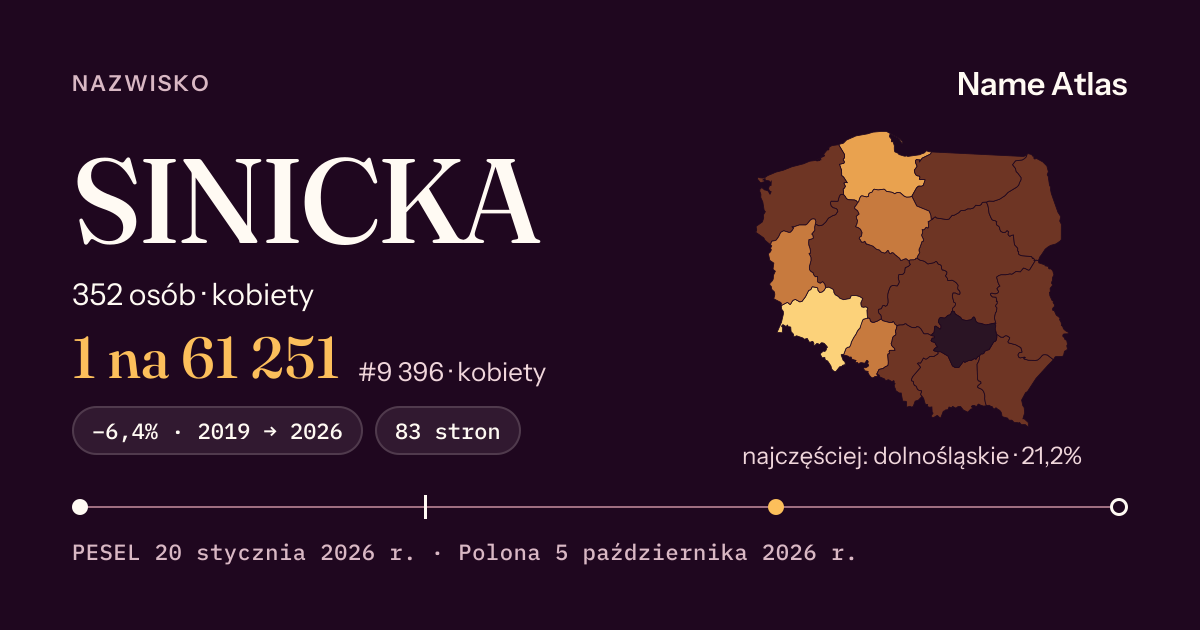 Karta nazwiska z liczbami z rejestru PESEL: SINICKA