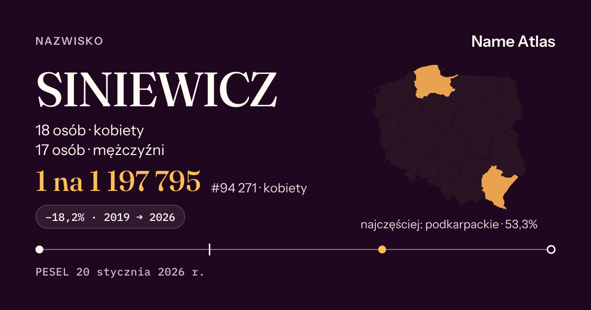 Karta nazwiska z liczbami z rejestru PESEL: SINIEWICZ