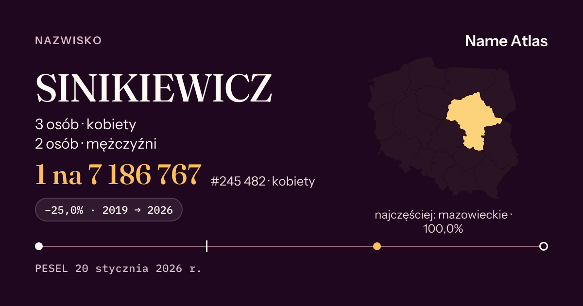 Karta nazwiska z liczbami z rejestru PESEL: SINIKIEWICZ