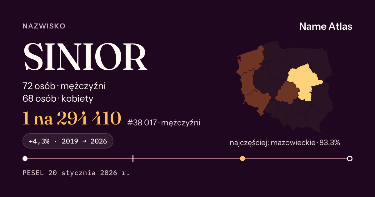 Karta nazwiska z liczbami z rejestru PESEL: SINIOR