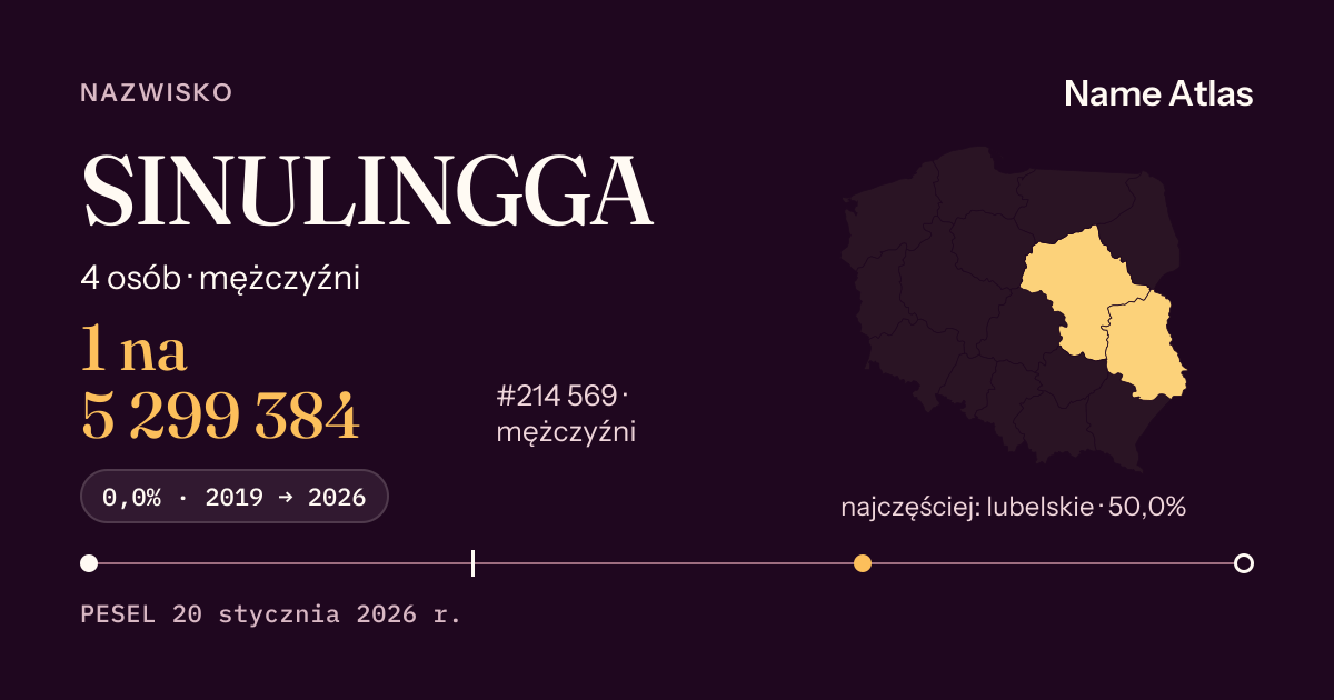 Karta nazwiska z liczbami z rejestru PESEL: SINULINGGA