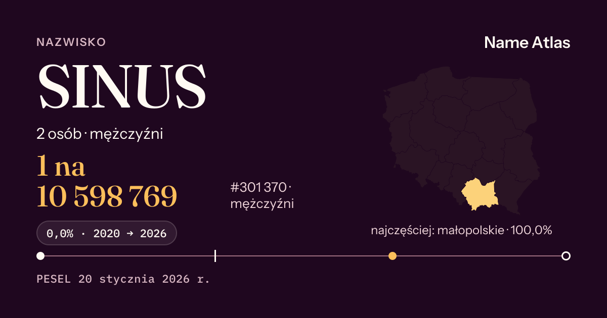 Karta nazwiska z liczbami z rejestru PESEL: SINUS