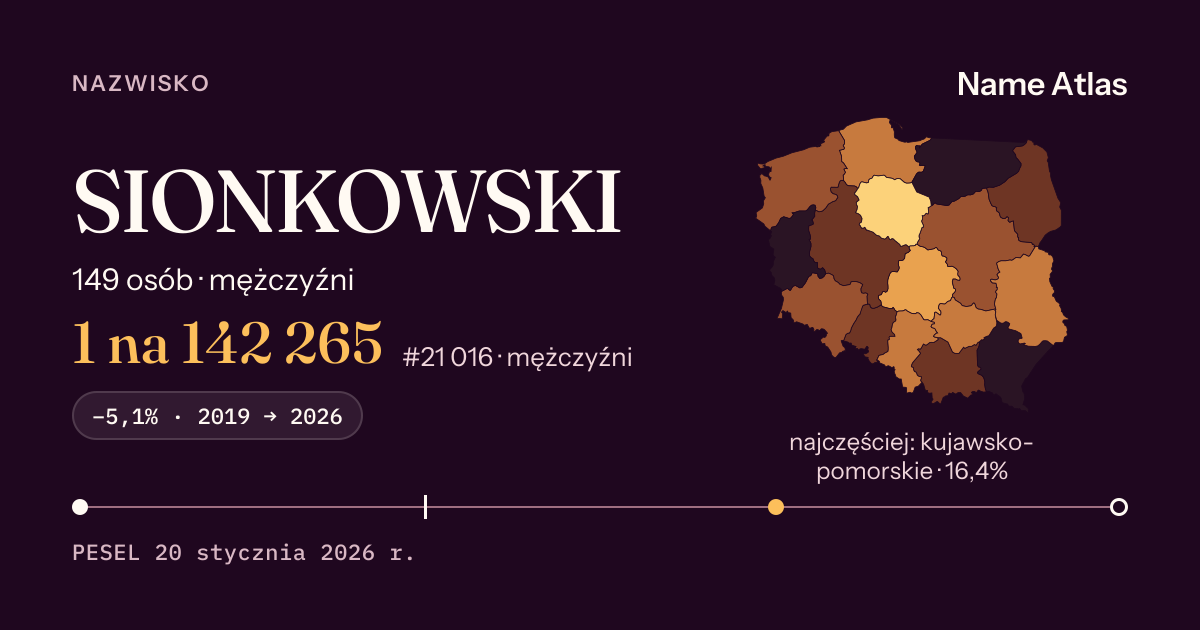 Karta nazwiska z liczbami z rejestru PESEL: SIONKOWSKI