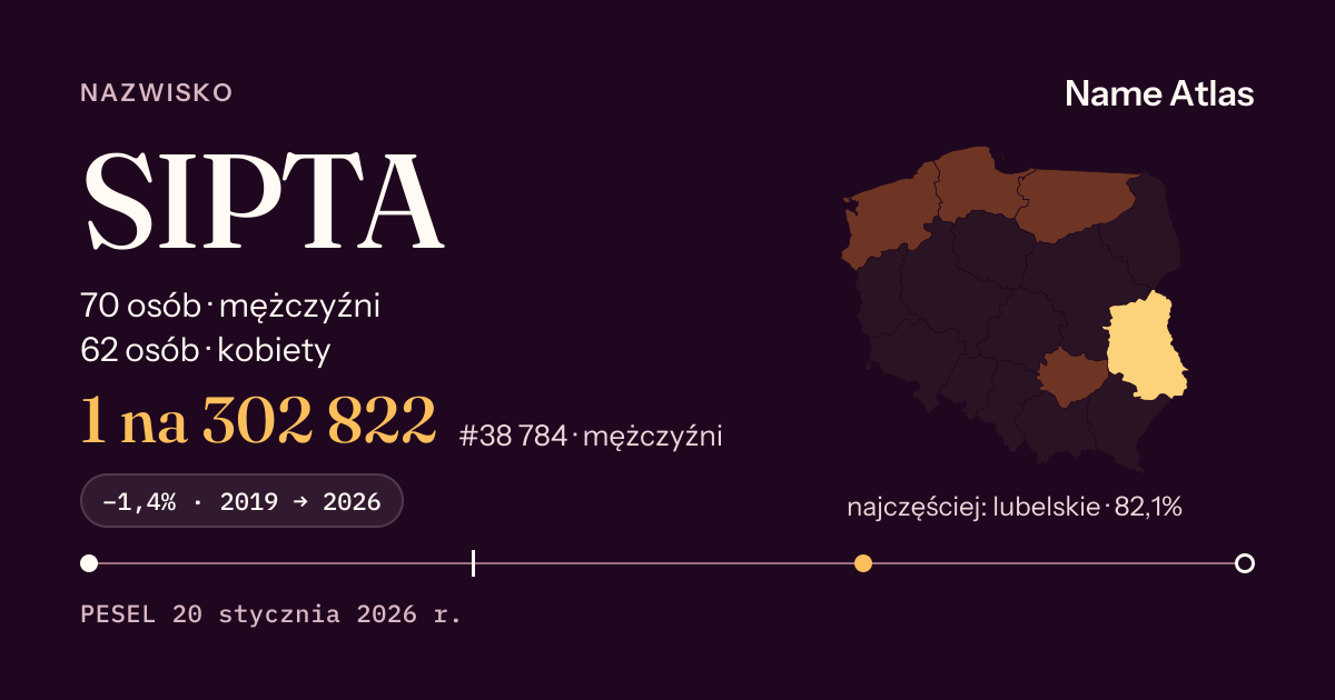 Karta nazwiska z liczbami z rejestru PESEL: SIPTA