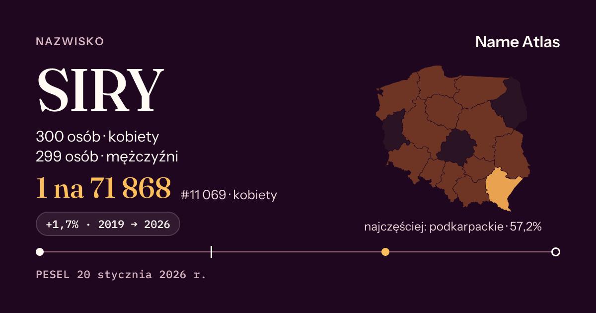Karta nazwiska z liczbami z rejestru PESEL: SIRY