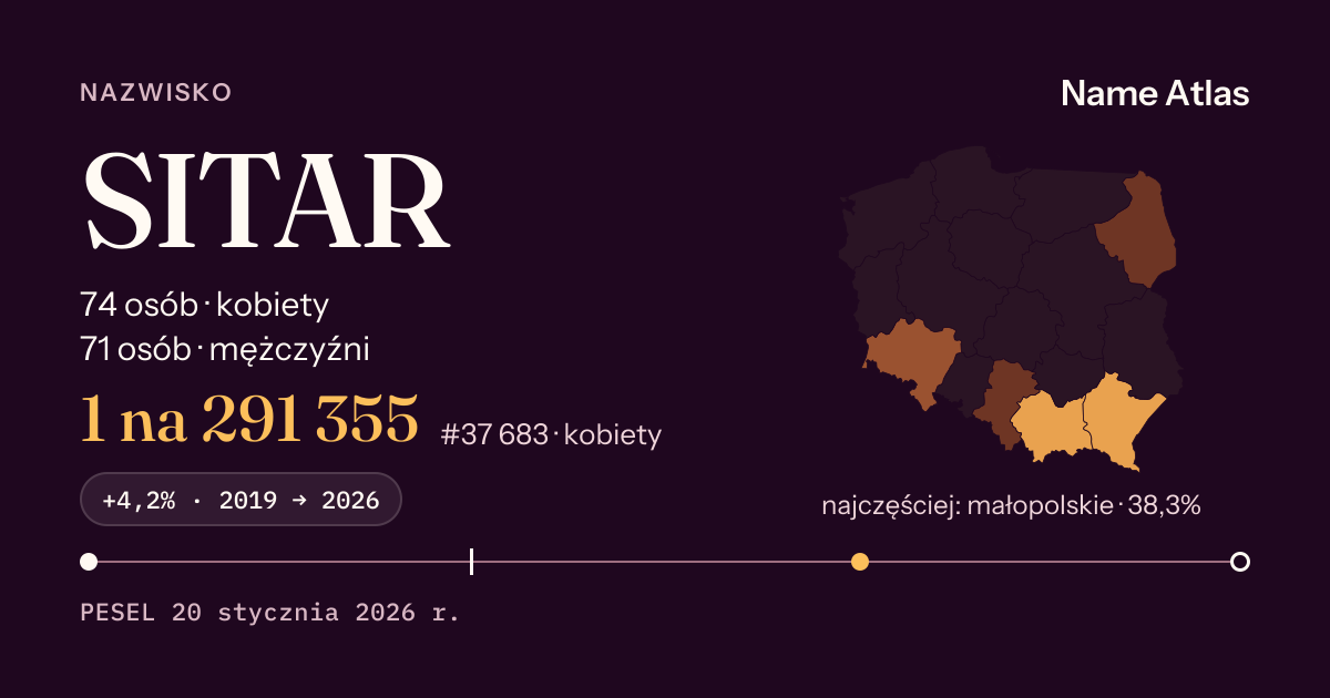 Karta nazwiska z liczbami z rejestru PESEL: SITAR