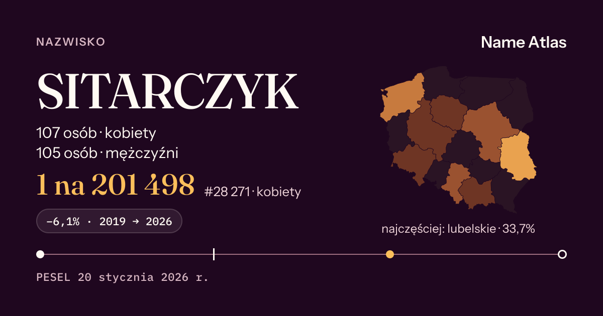 Karta nazwiska z liczbami z rejestru PESEL: SITARCZYK