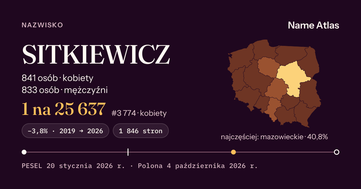 Karta nazwiska z liczbami z rejestru PESEL: SITKIEWICZ