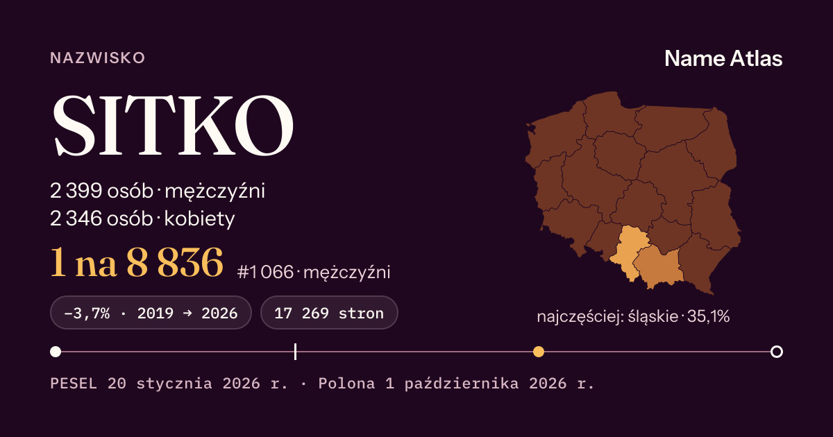 Karta nazwiska z liczbami z rejestru PESEL: SITKO