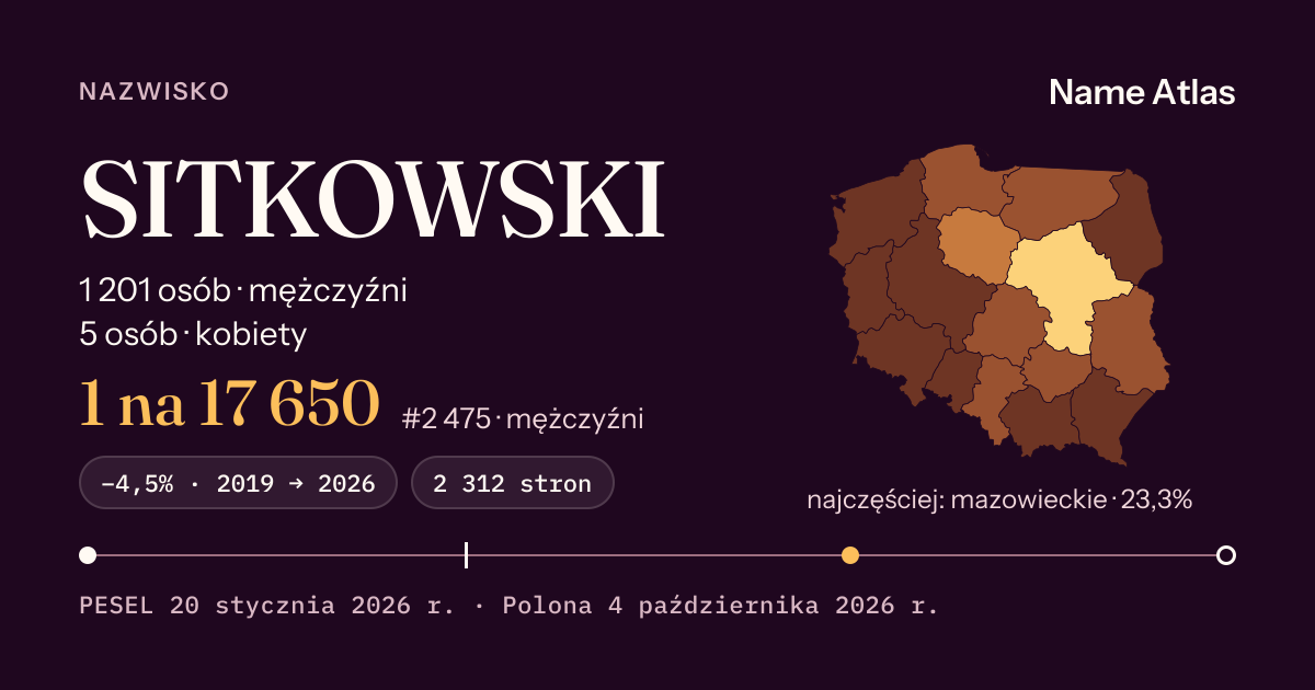 Karta nazwiska z liczbami z rejestru PESEL: SITKOWSKI