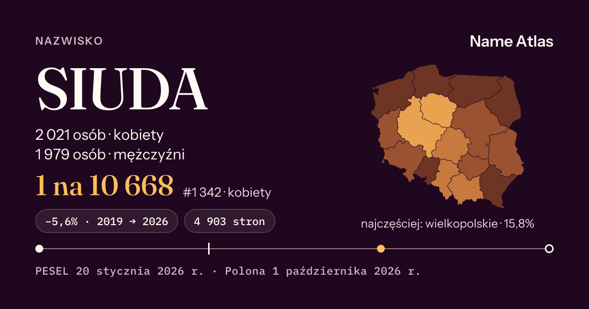 Karta nazwiska z liczbami z rejestru PESEL: SIUDA
