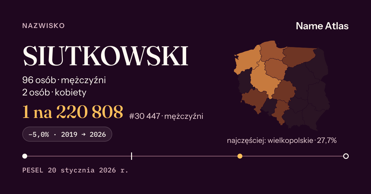 Karta nazwiska z liczbami z rejestru PESEL: SIUTKOWSKI