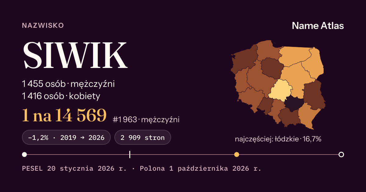 Karta nazwiska z liczbami z rejestru PESEL: SIWIK