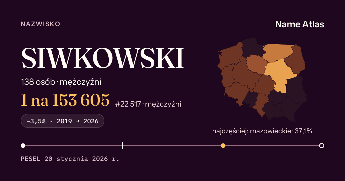 Karta nazwiska z liczbami z rejestru PESEL: SIWKOWSKI