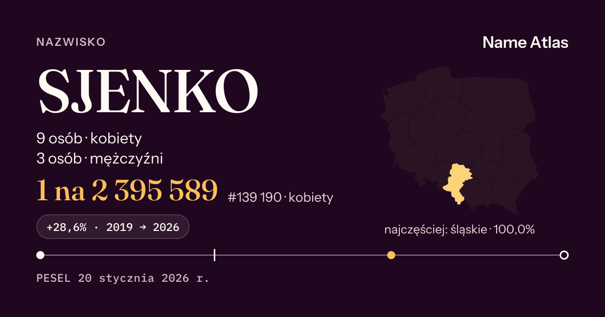 Karta nazwiska z liczbami z rejestru PESEL: SJENKO