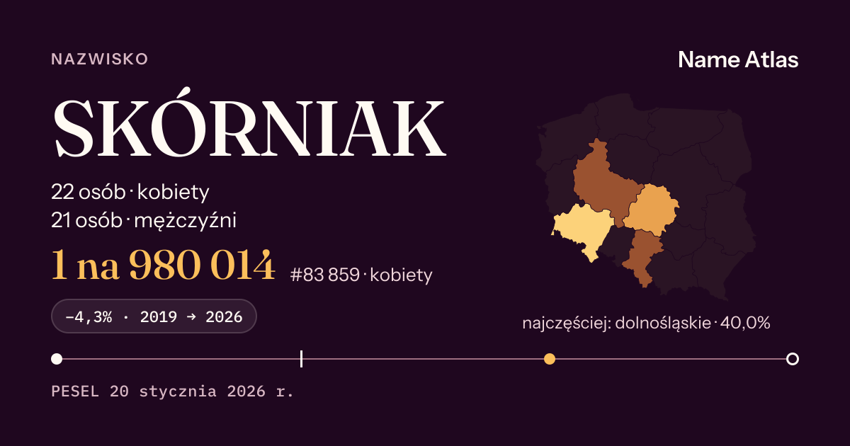 Karta nazwiska z liczbami z rejestru PESEL: SKÓRNIAK