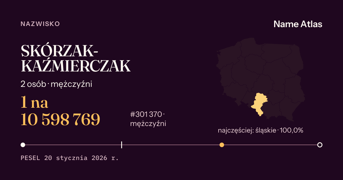 Karta nazwiska z liczbami z rejestru PESEL: SKÓRZAK-KAŹMIERCZAK