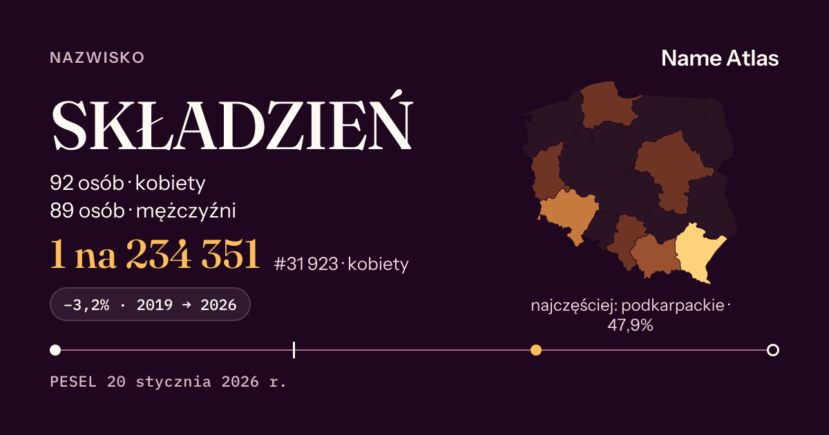 Karta nazwiska z liczbami z rejestru PESEL: SKŁADZIEŃ