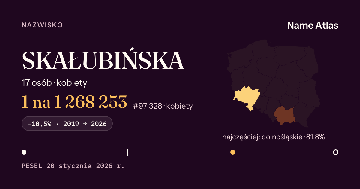 Karta nazwiska z liczbami z rejestru PESEL: SKAŁUBIŃSKA