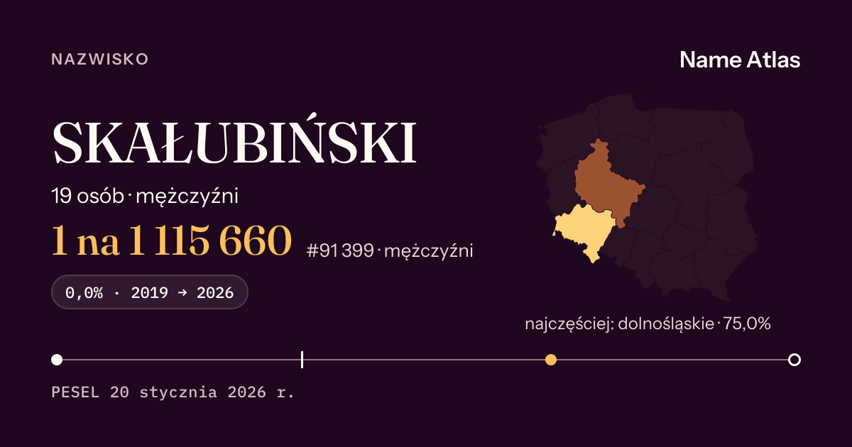 Karta nazwiska z liczbami z rejestru PESEL: SKAŁUBIŃSKI