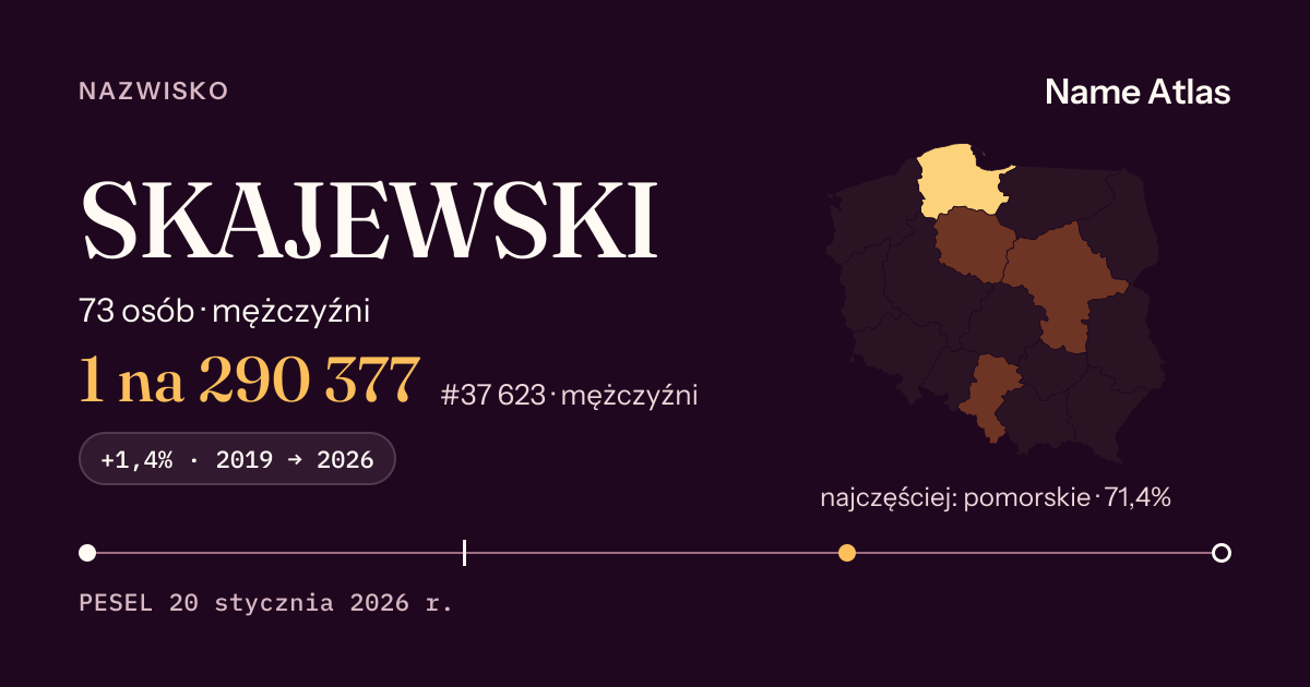 Karta nazwiska z liczbami z rejestru PESEL: SKAJEWSKI