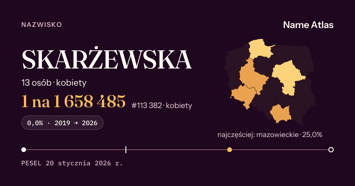 Karta nazwiska z liczbami z rejestru PESEL: SKARŻEWSKA