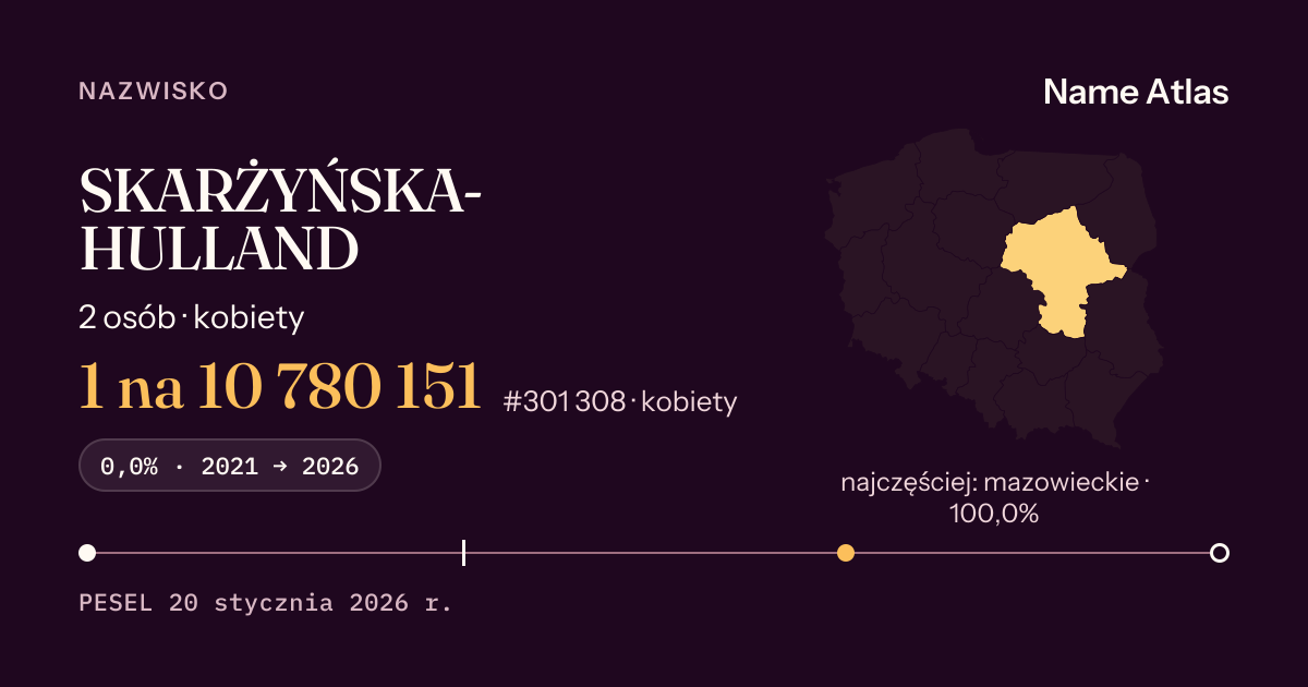 Karta nazwiska z liczbami z rejestru PESEL: SKARŻYŃSKA-HULLAND