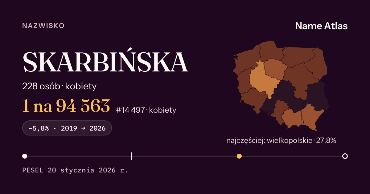 Karta nazwiska z liczbami z rejestru PESEL: SKARBIŃSKA
