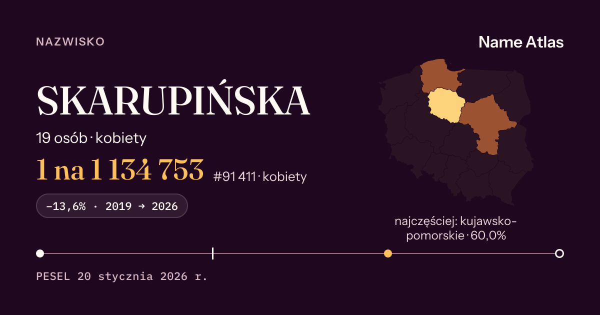 Karta nazwiska z liczbami z rejestru PESEL: SKARUPIŃSKA