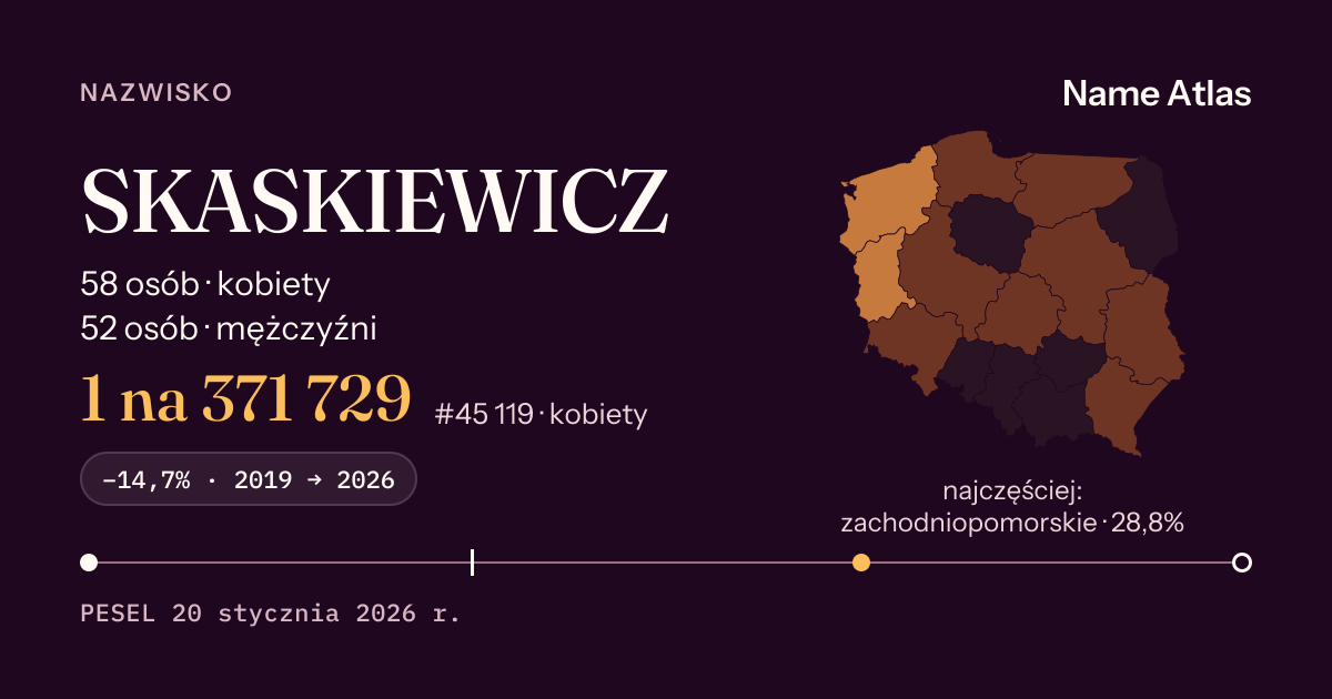 Karta nazwiska z liczbami z rejestru PESEL: SKASKIEWICZ