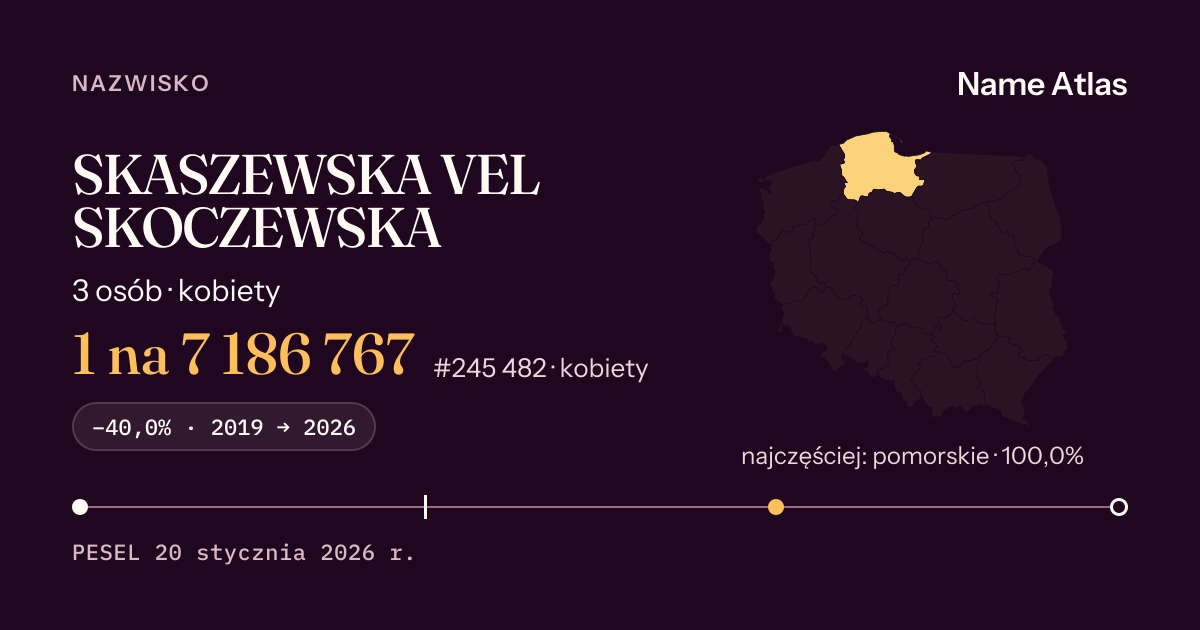 Karta nazwiska z liczbami z rejestru PESEL: SKASZEWSKA VEL SKOCZEWSKA