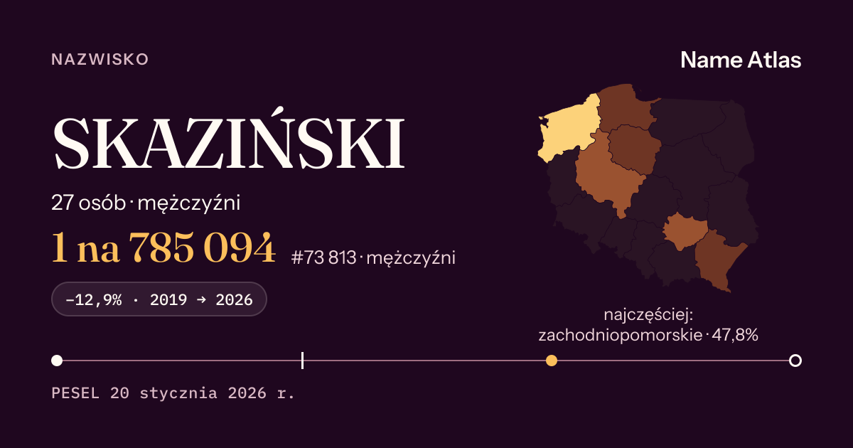Karta nazwiska z liczbami z rejestru PESEL: SKAZIŃSKI
