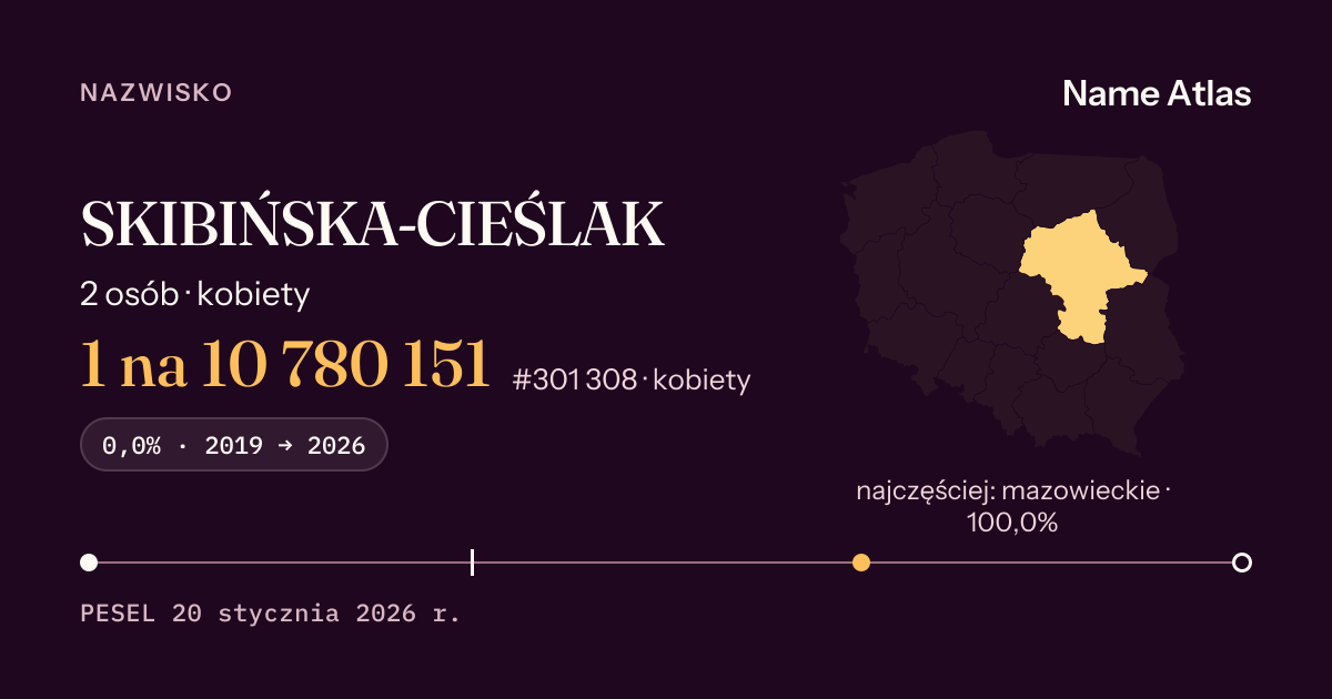 Karta nazwiska z liczbami z rejestru PESEL: SKIBIŃSKA-CIEŚLAK