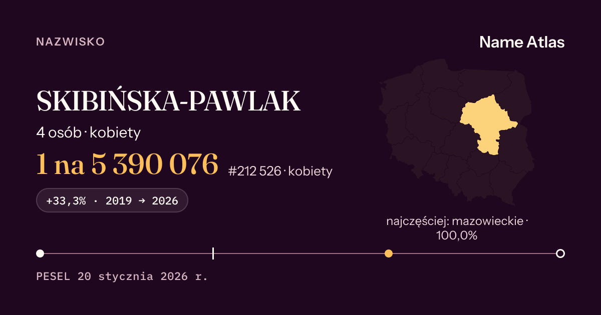 Karta nazwiska z liczbami z rejestru PESEL: SKIBIŃSKA-PAWLAK