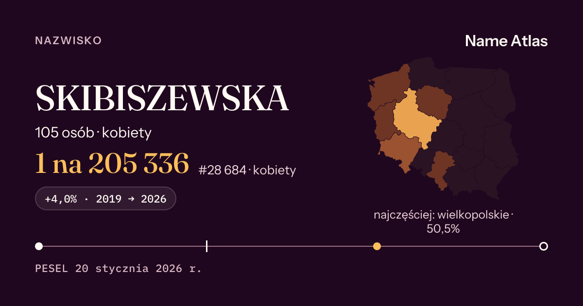 Karta nazwiska z liczbami z rejestru PESEL: SKIBISZEWSKA