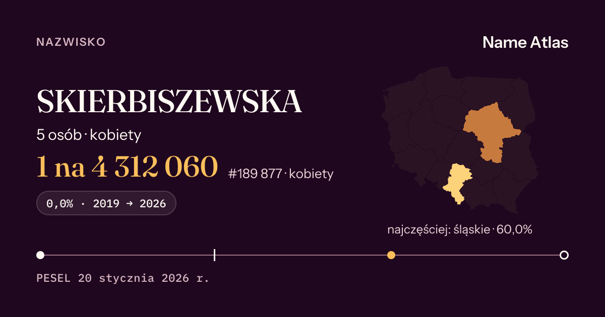 Karta nazwiska z liczbami z rejestru PESEL: SKIERBISZEWSKA