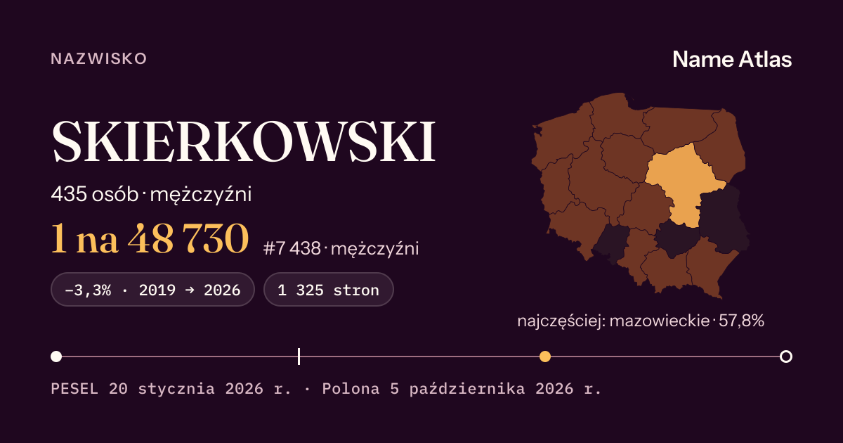 Karta nazwiska z liczbami z rejestru PESEL: SKIERKOWSKI