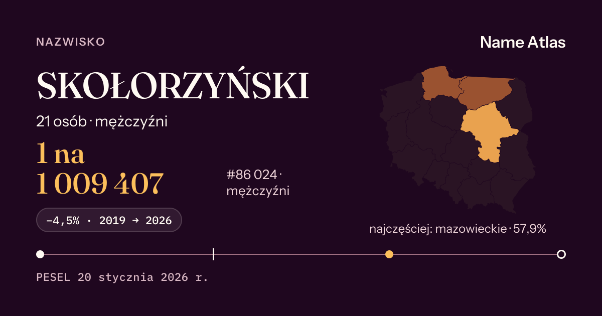 Karta nazwiska z liczbami z rejestru PESEL: SKOŁORZYŃSKI